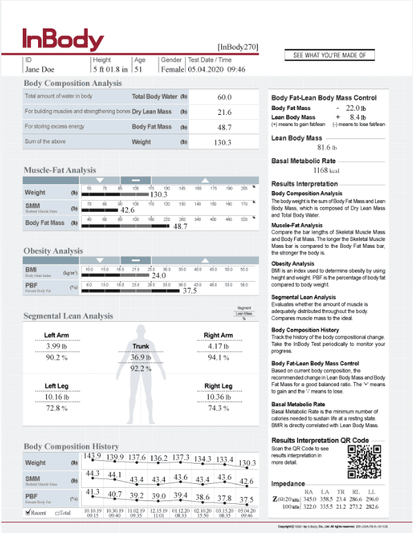 Inbody scan results sheet truself sporting club san diego gym